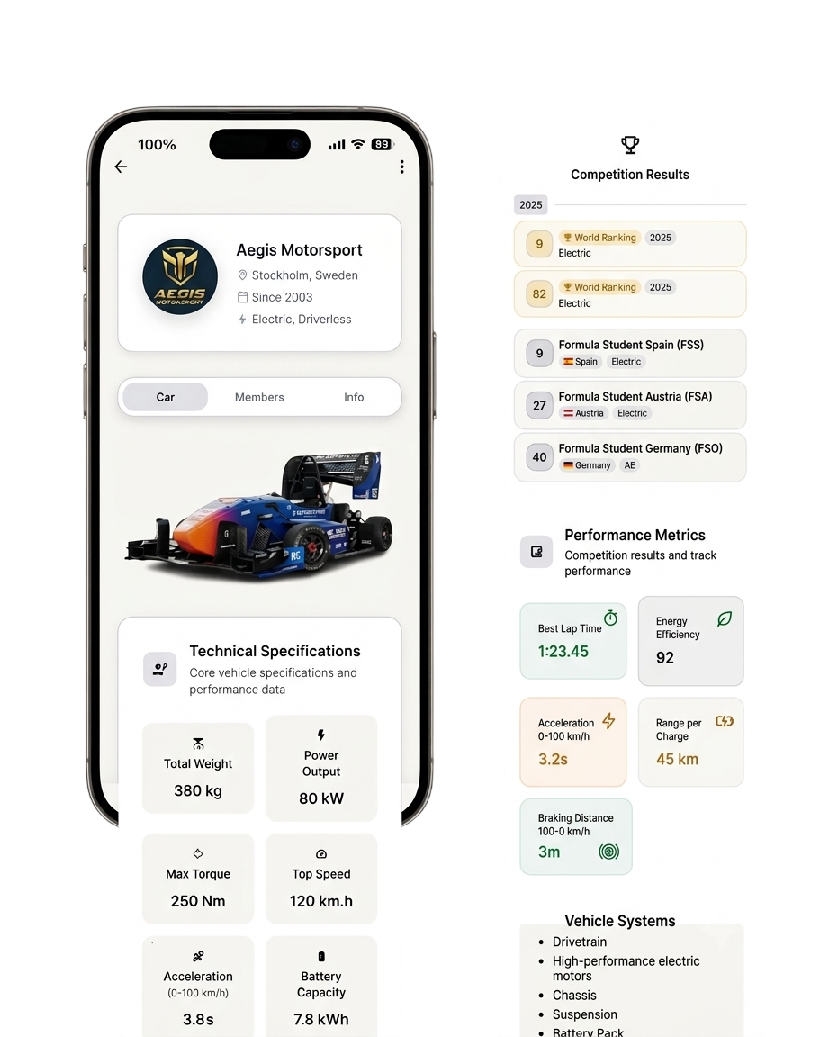 PitMonkey FS — car profile and competition data